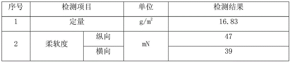 A kind of high-quantitative soft paper face towel and its production method