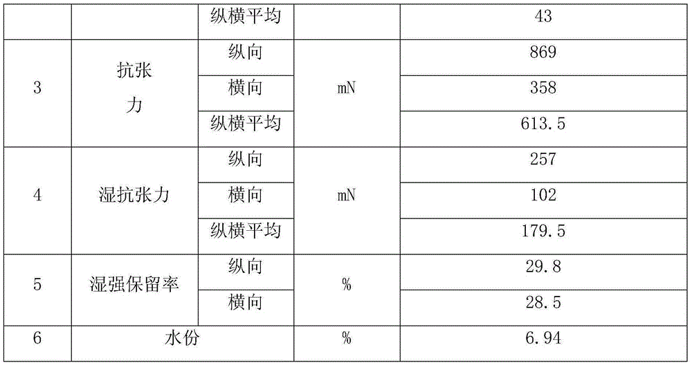 A kind of high-quantitative soft paper face towel and its production method