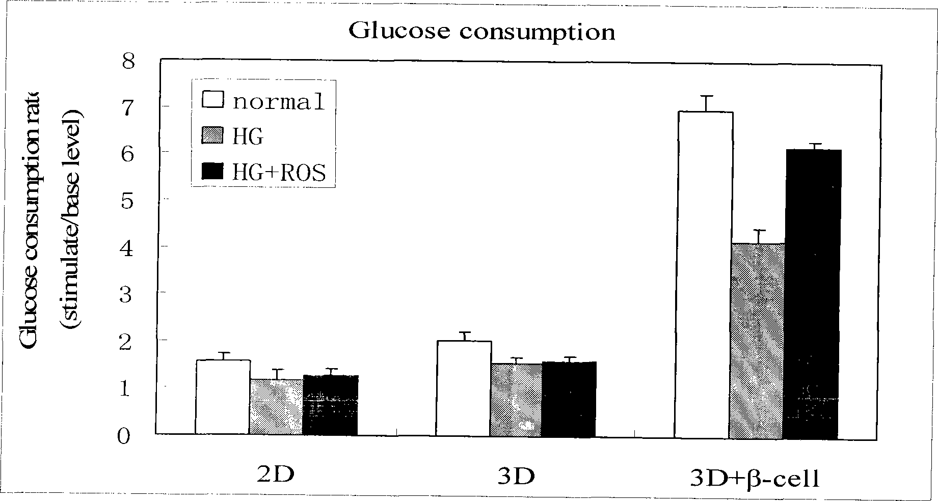 Method for high content screening of therapeutic drugs for diabetes