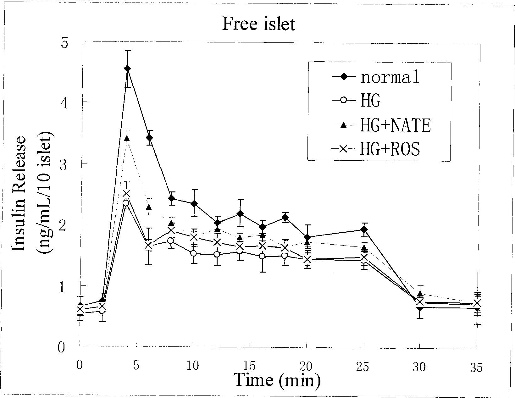 Method for high content screening of therapeutic drugs for diabetes