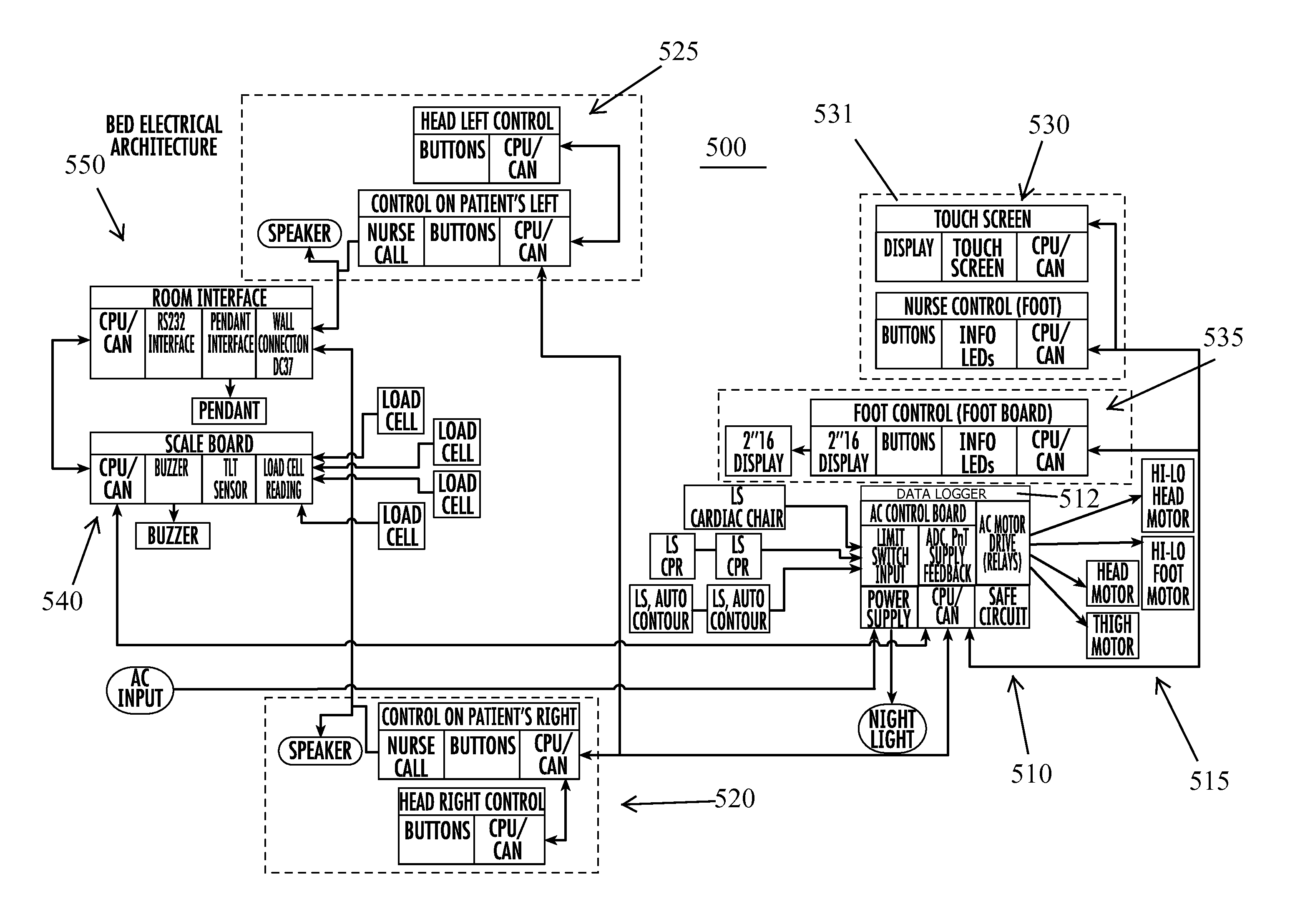 Diagnostic and control system for a patient support