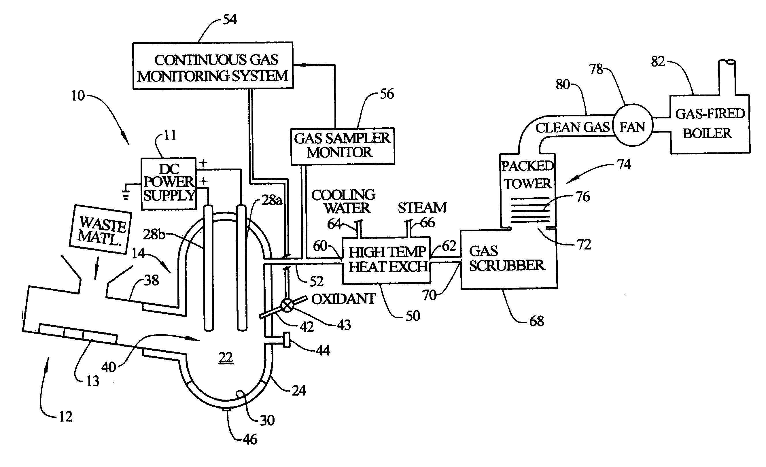 Method and apparatus for plasma gasification of waste materials