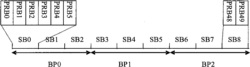 Method, device and system for receiving channel state information
