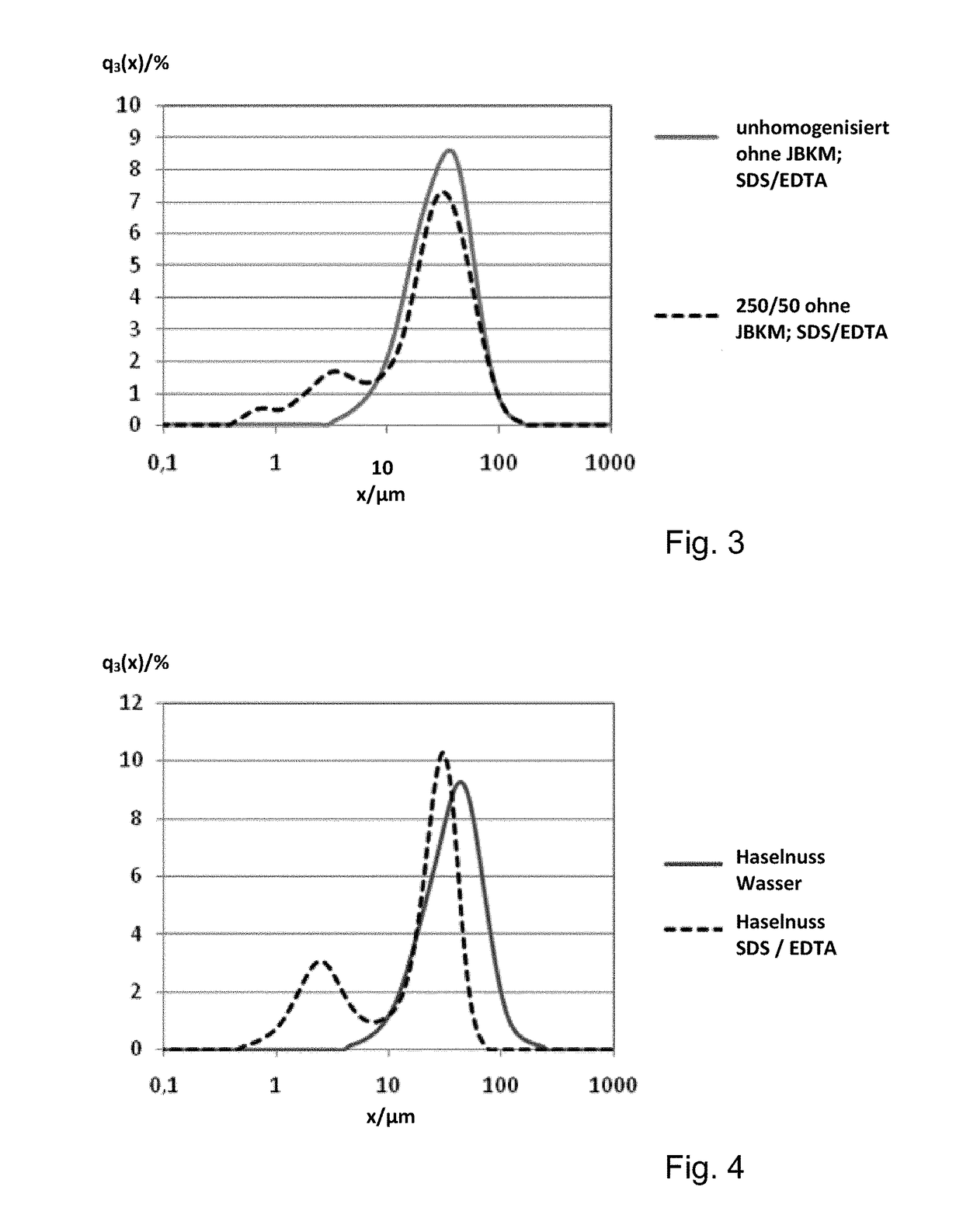 Cream cheese-like food product and production method