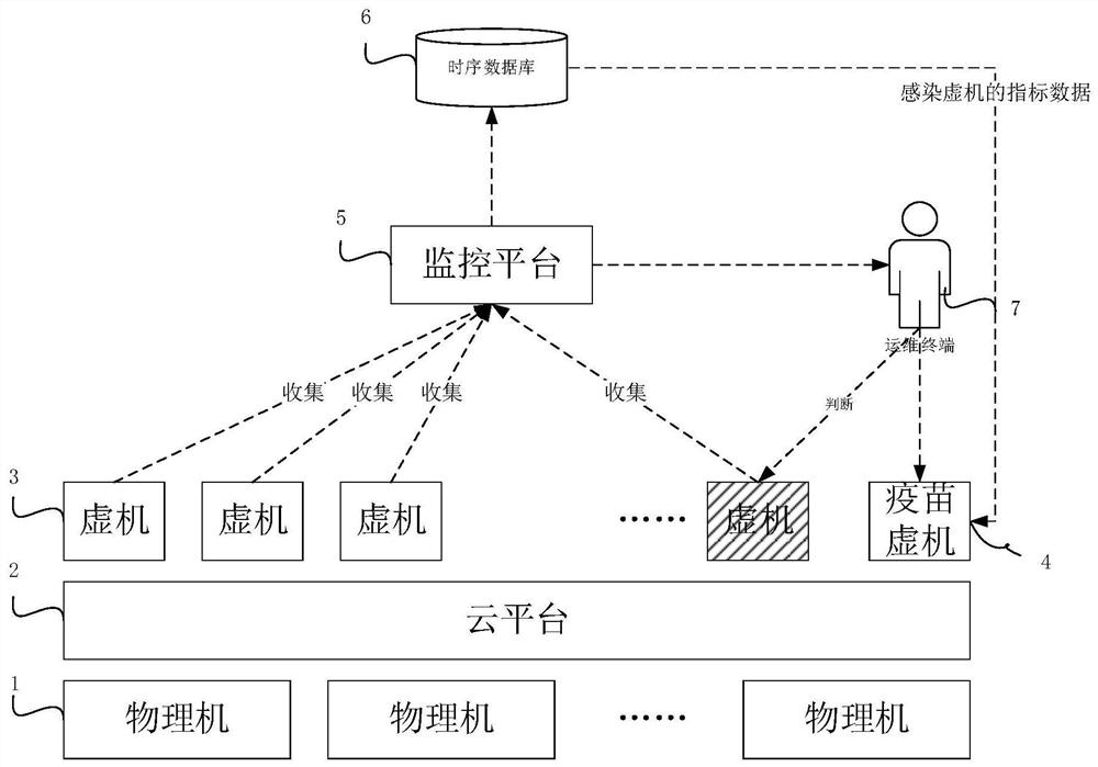 Vaccine model-based cloud platform virus searching and killing method and searching and killing system