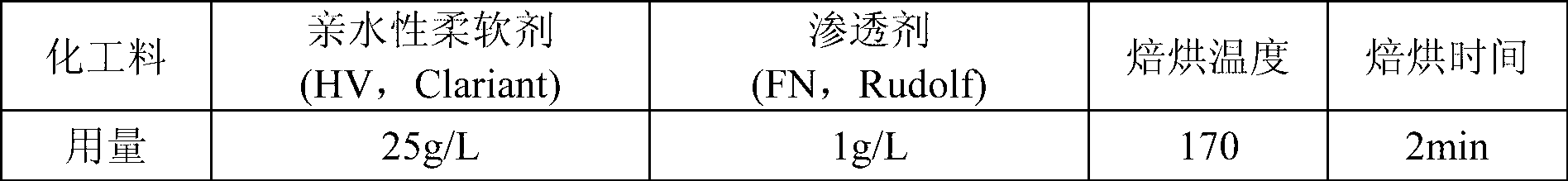 Single-hydrophily single-prevention moisture absorption quickly dried fabric and production method thereof