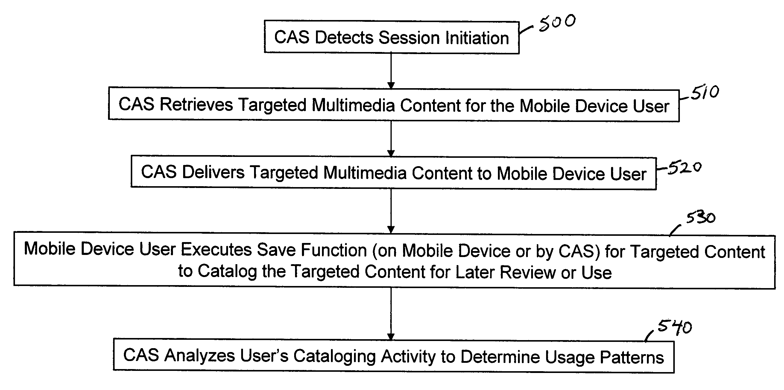 System and method for mobile digital media content delivery and services marketing