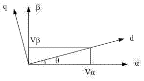 Grid-connected control method for grid-connected inversion power supply