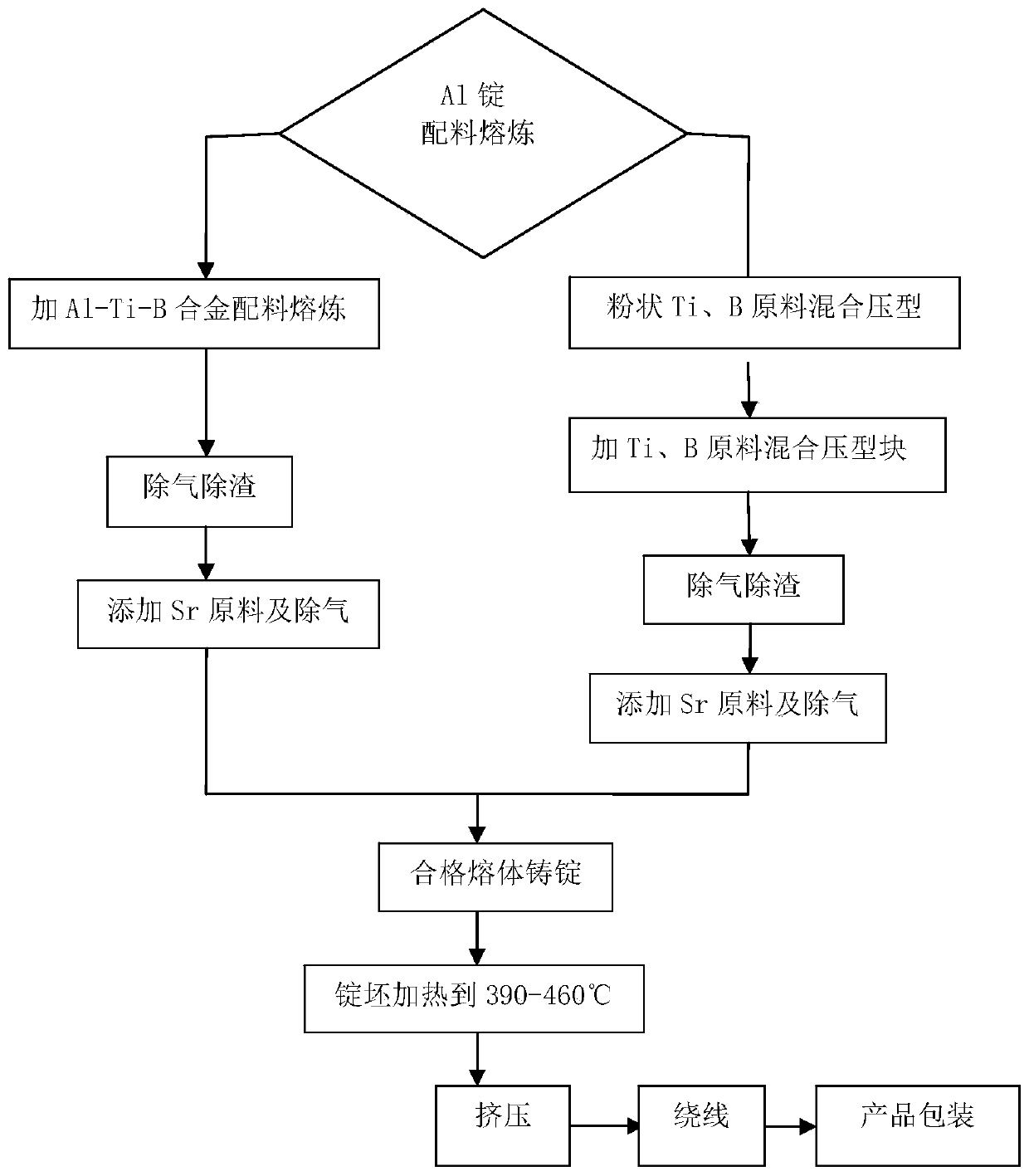 A kind of al-ti-b-sr composite master alloy and its preparation method and application