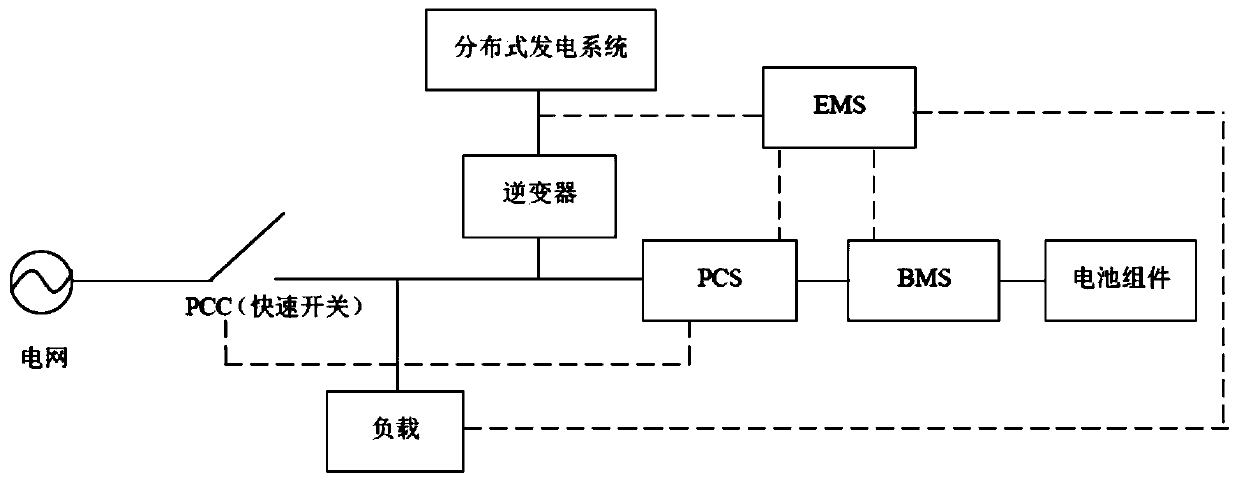 Distributed energy storage control system and method