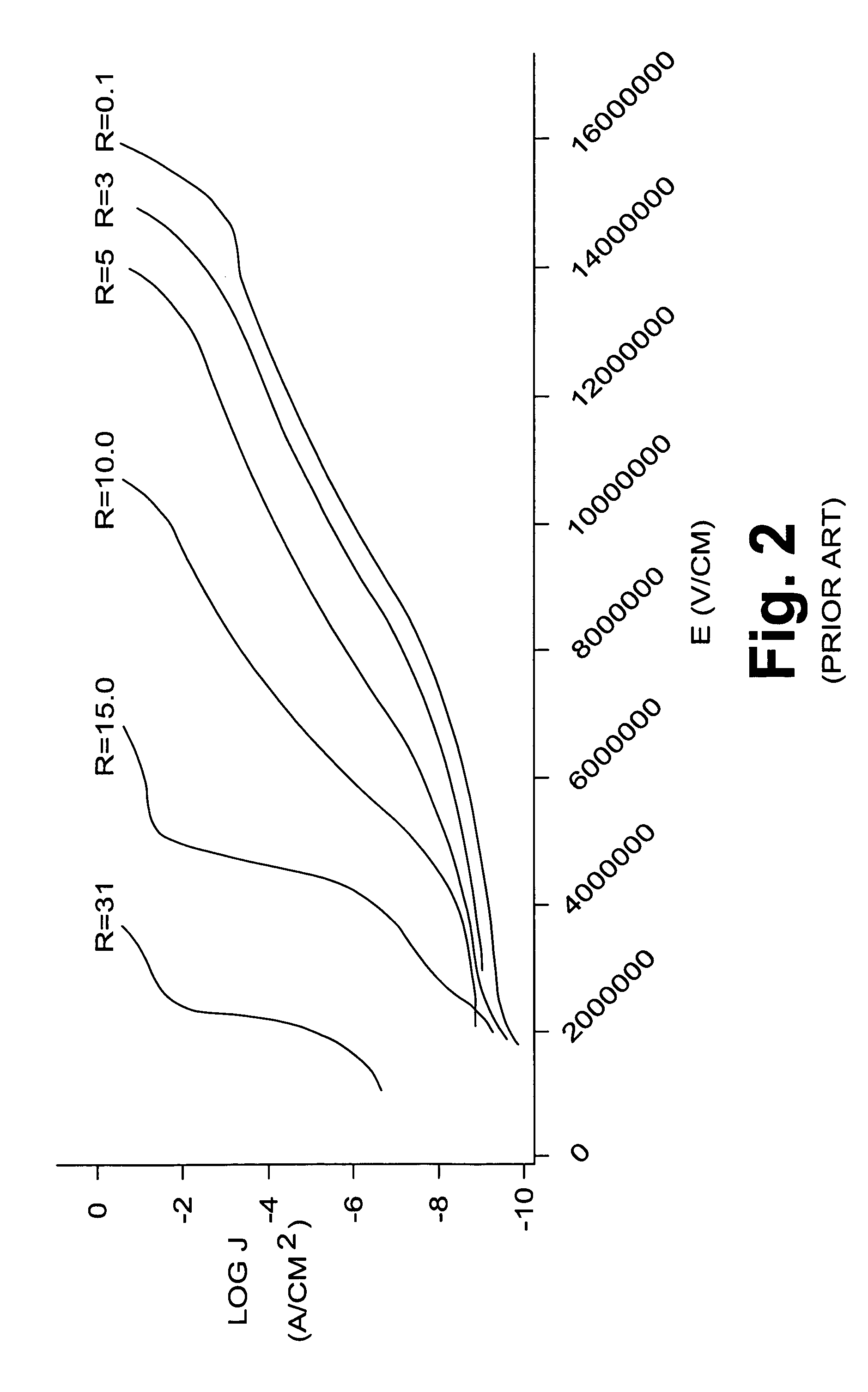 Decoupling capacitor for high frequency noise immunity