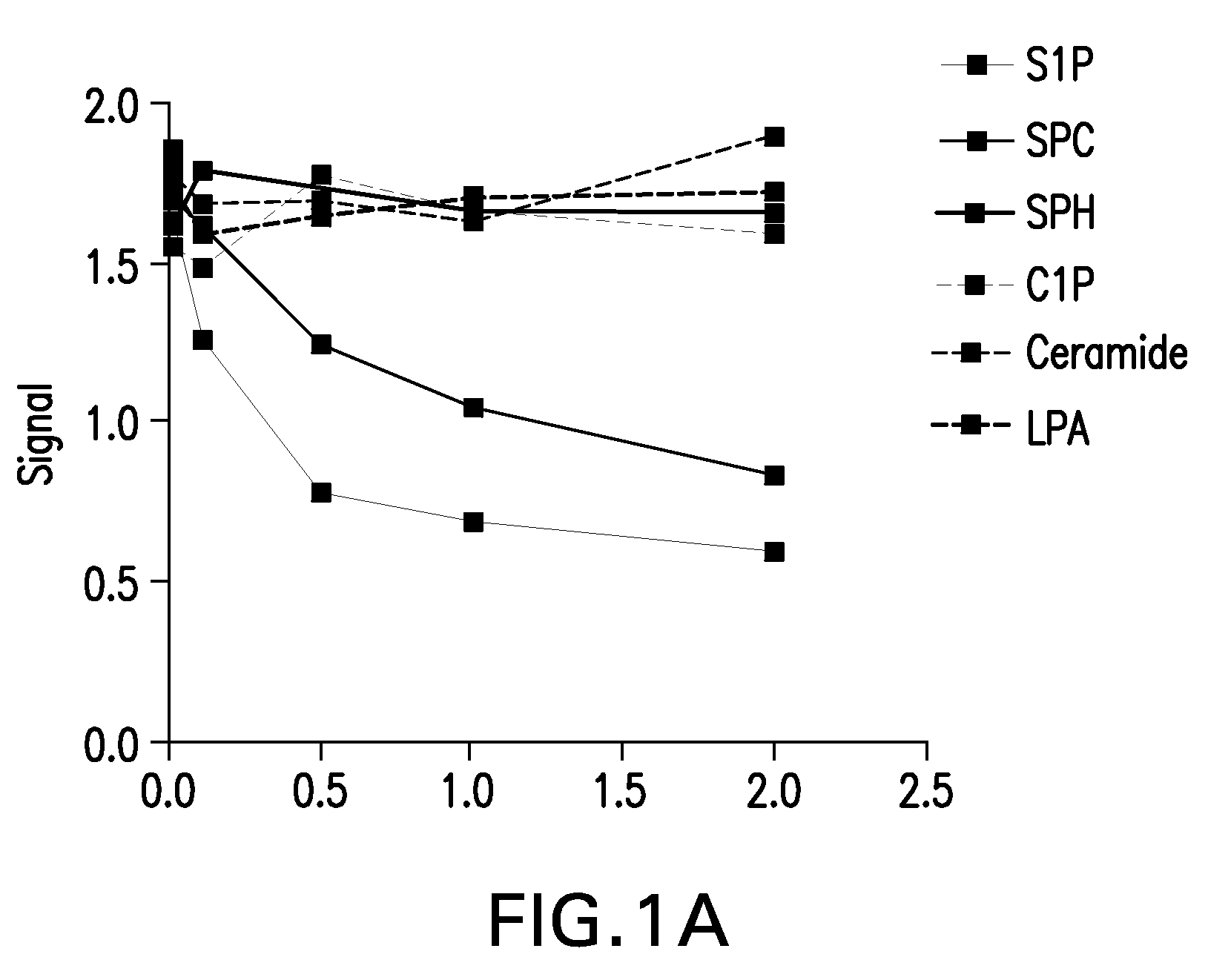 Methods of using humanized antibodies and compositions for binding sphingosine-1-phosphate