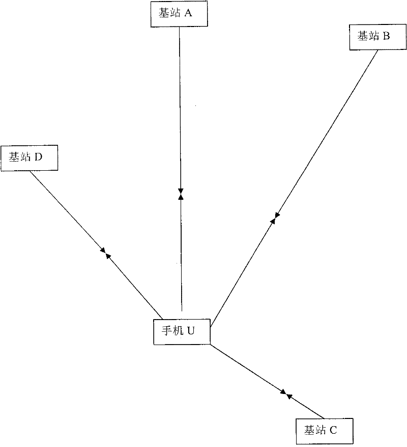 A Positioning Method of Ground Mobile Communication Network Corrected by Map Elevation