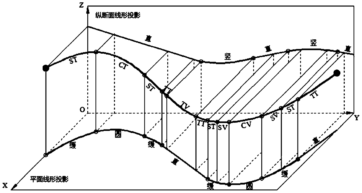 Road safety analysis method and system based on three-dimensional spatial line shape of road