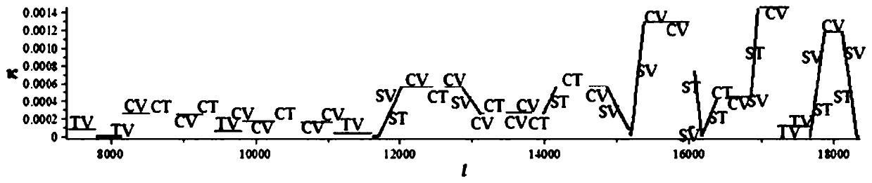 Road safety analysis method and system based on three-dimensional spatial line shape of road