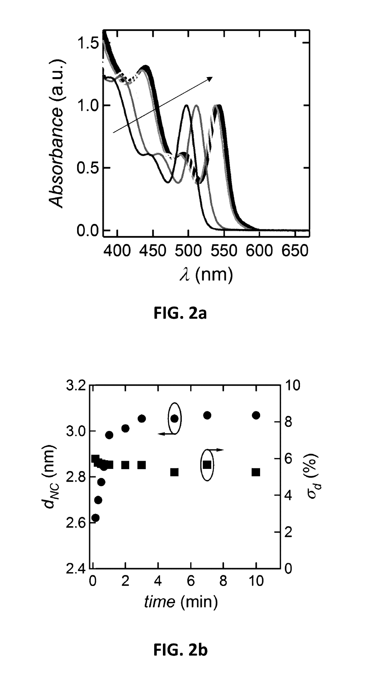 Synthesis of nanomaterials