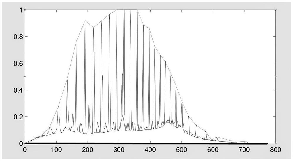 Method for calculating crude oil density by utilizing geochemical pyrolysis spectrogram and machine learning