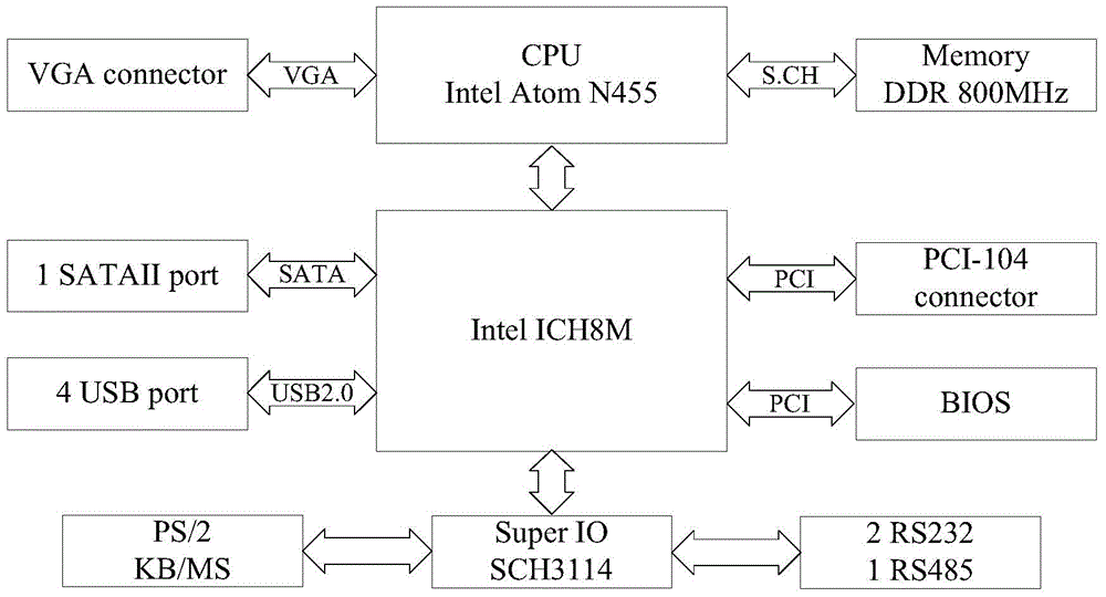 A broadband multi-functional portable electromagnetic radiation detection equipment