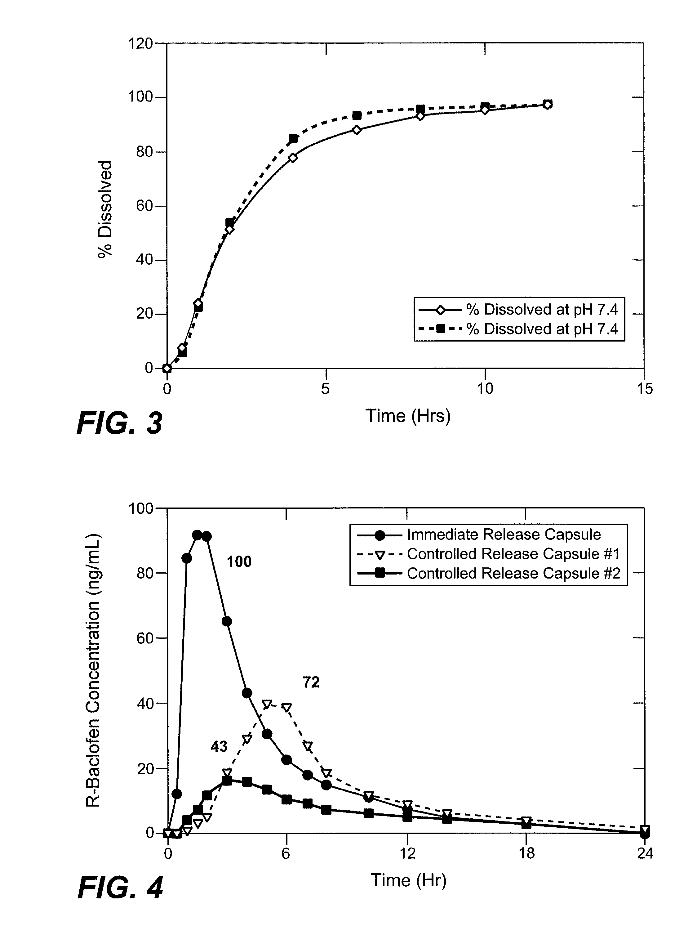 Sustained Release Particulate Oral Dosage Forms of (R)-Baclofen and Methods of Treatment