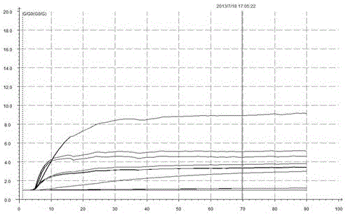 Method for identifying honey quality through physical and chemical indexes and electronic nose technology