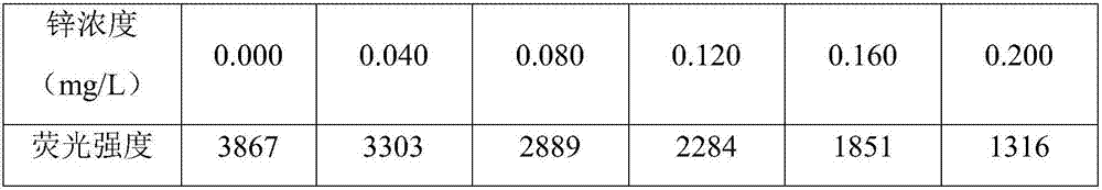 Method for determining zinc content in insulin by ion association complex fluorescence quenching