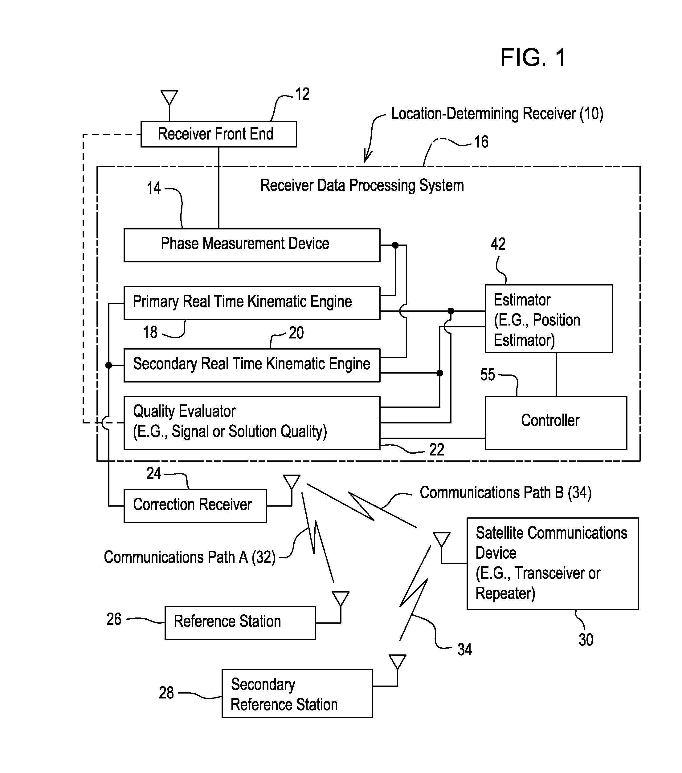 Method and system for estimating position using dual real time kinematic engines