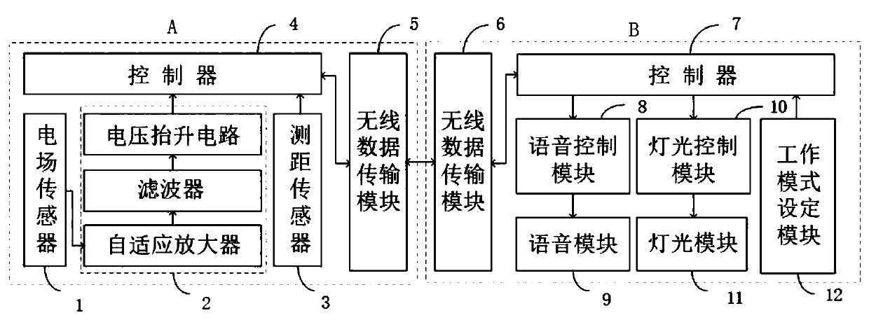 High-voltage transmission line construction distance early warning device and method