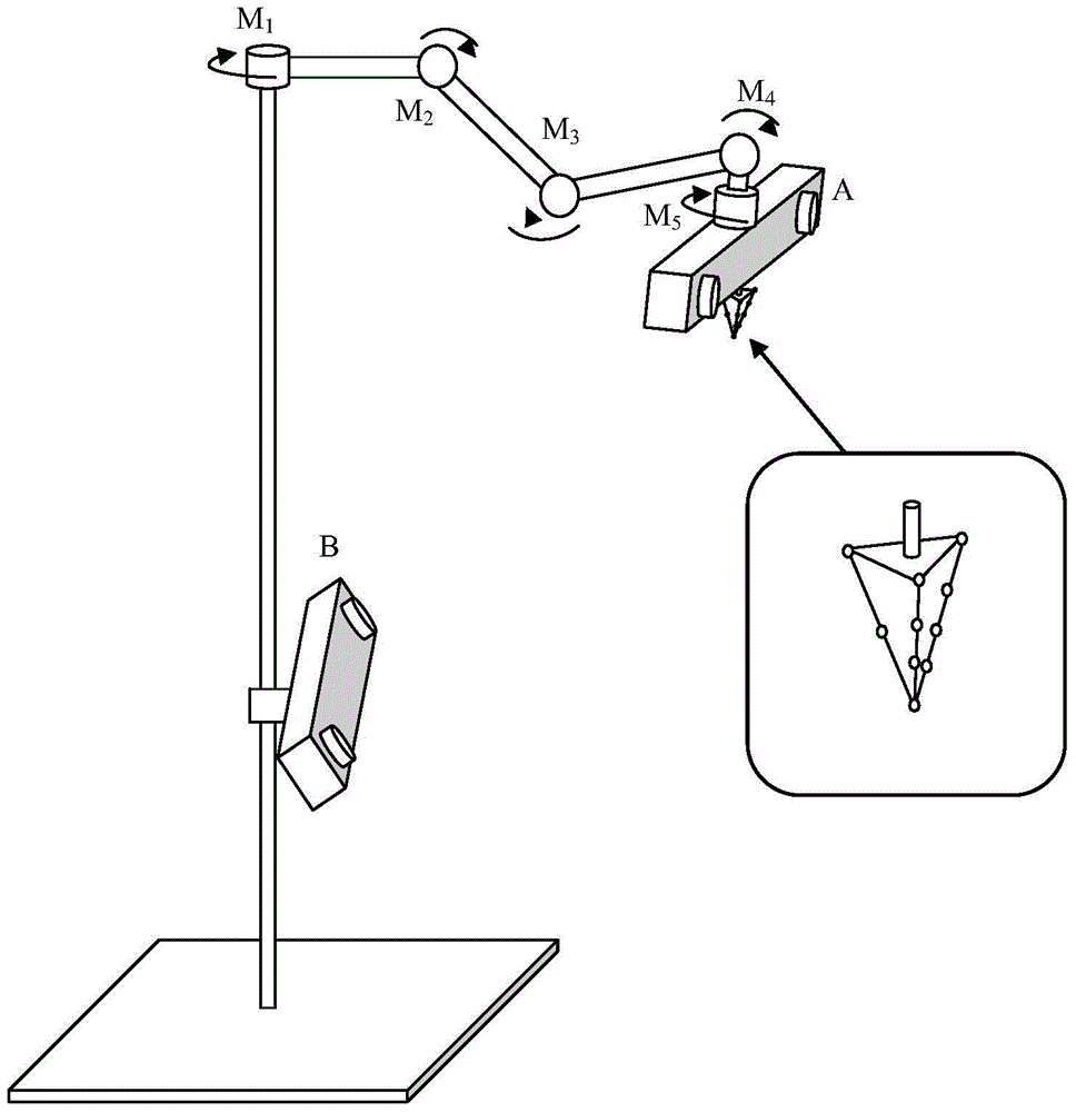 A method for unobstructed positioning of surgical instruments based on two binocular vision systems