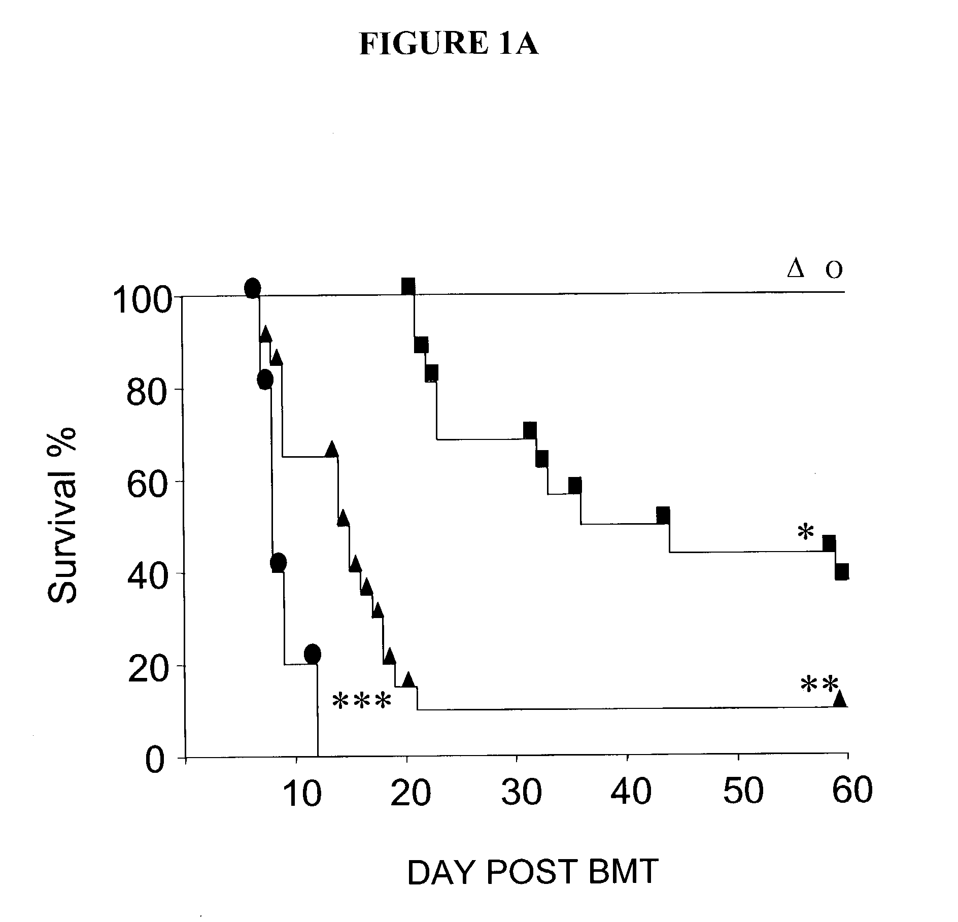 Compositions and methods related to graft-versus-host disease
