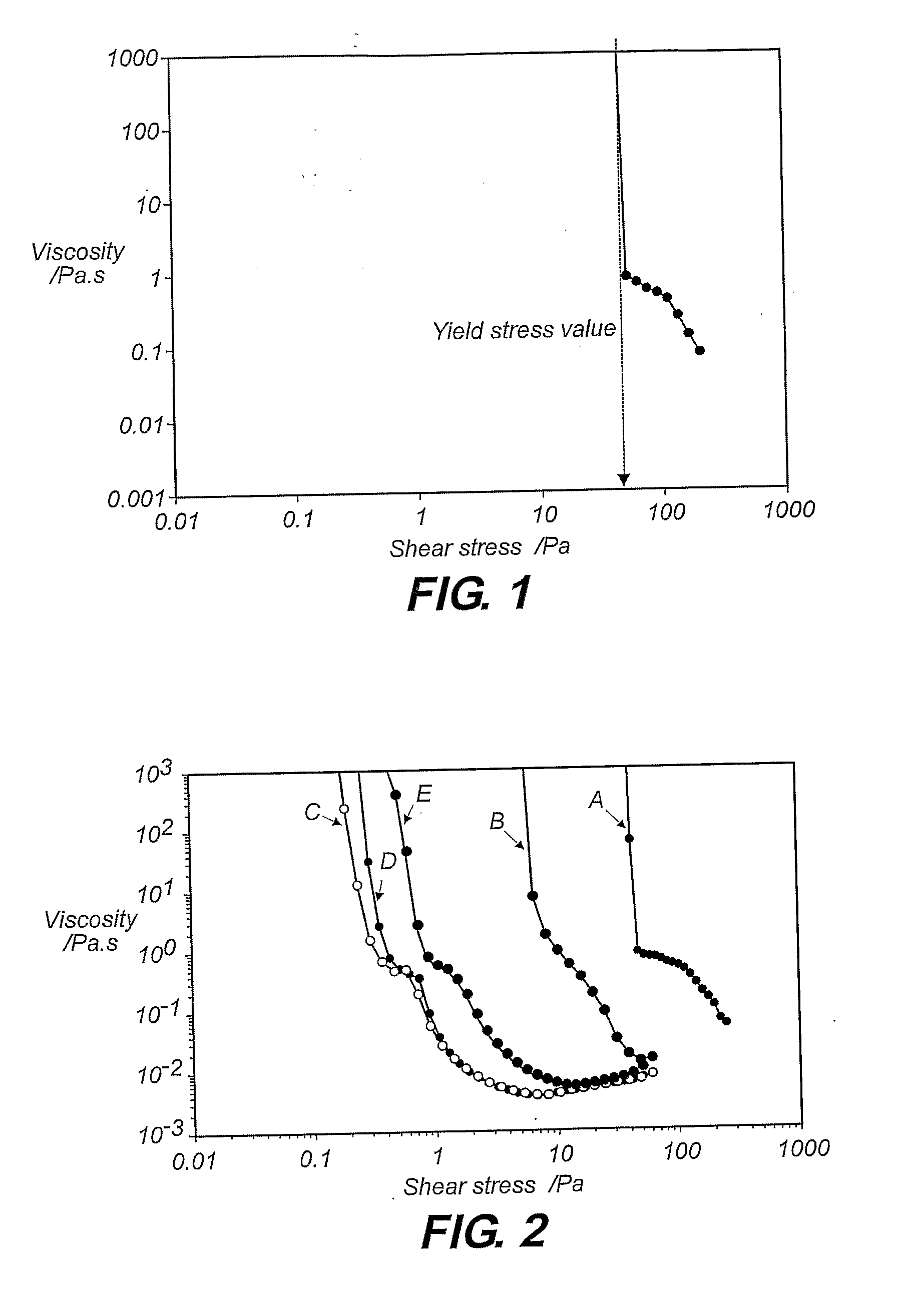 Dispersant For Reducing Viscosity Of Particulate Solids