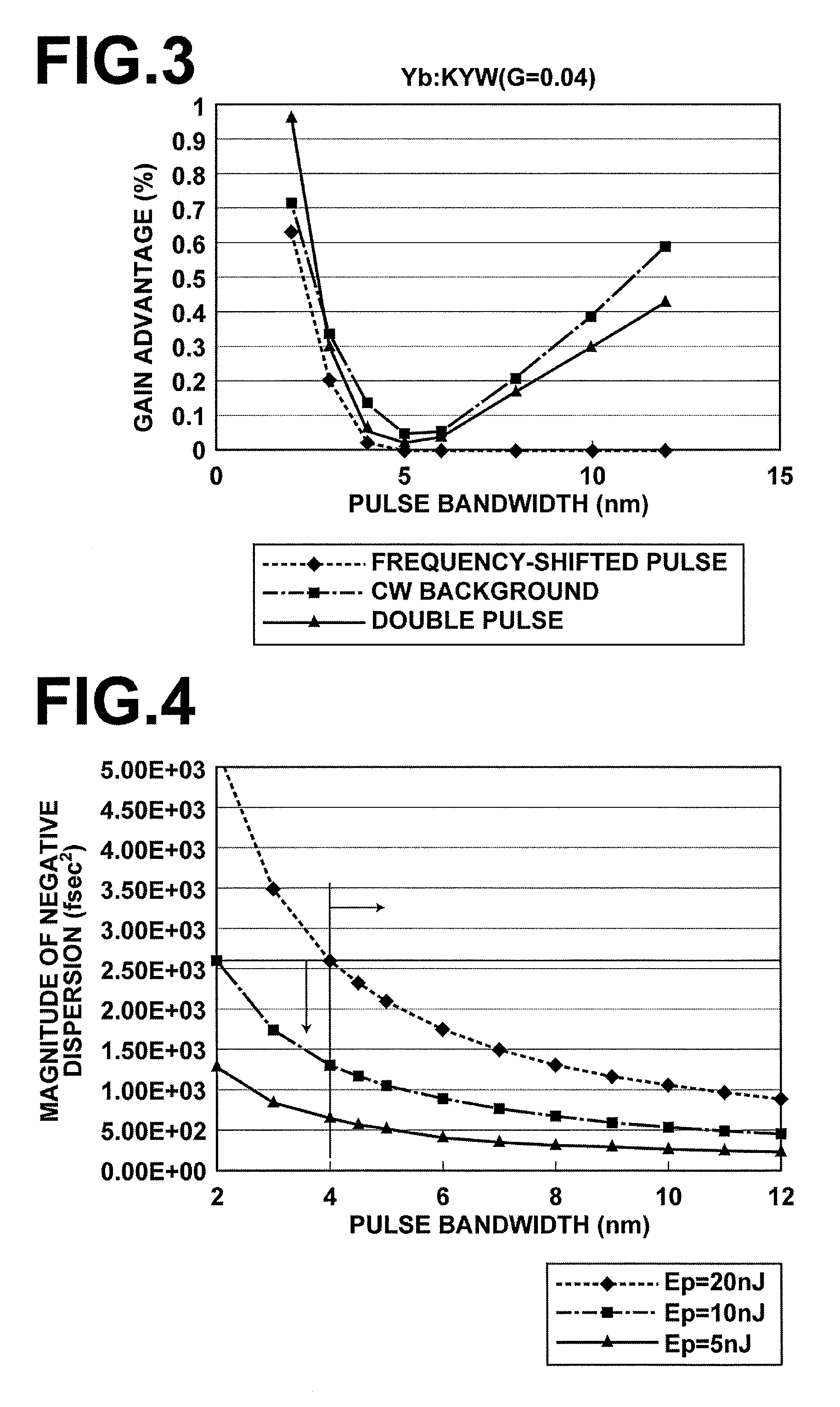 Mode-locked solid-state laser apparatus