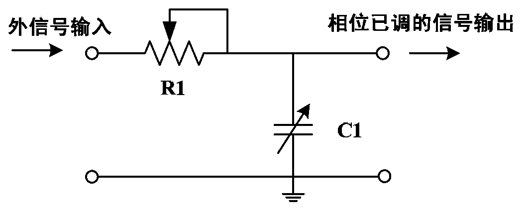 Radiofrequency power source with adjustable radiofrequency signal phase