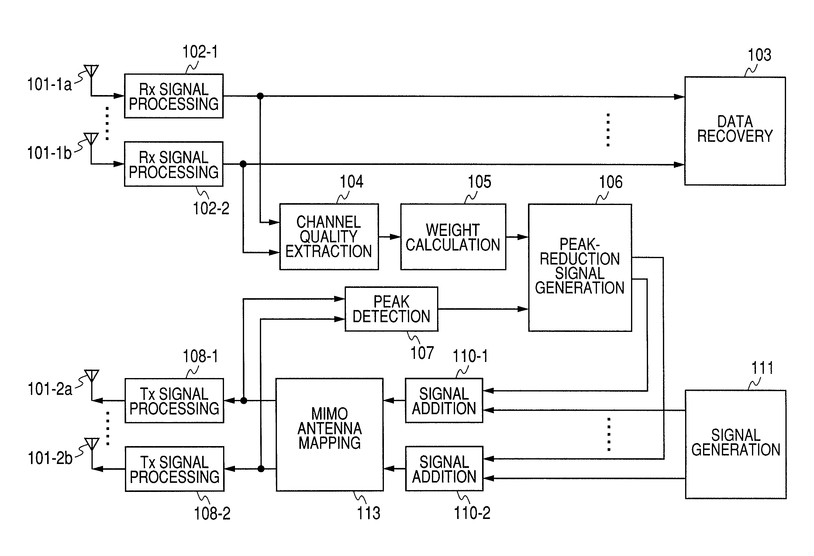 Apparatus and method for peak suppression in wireless communication systems