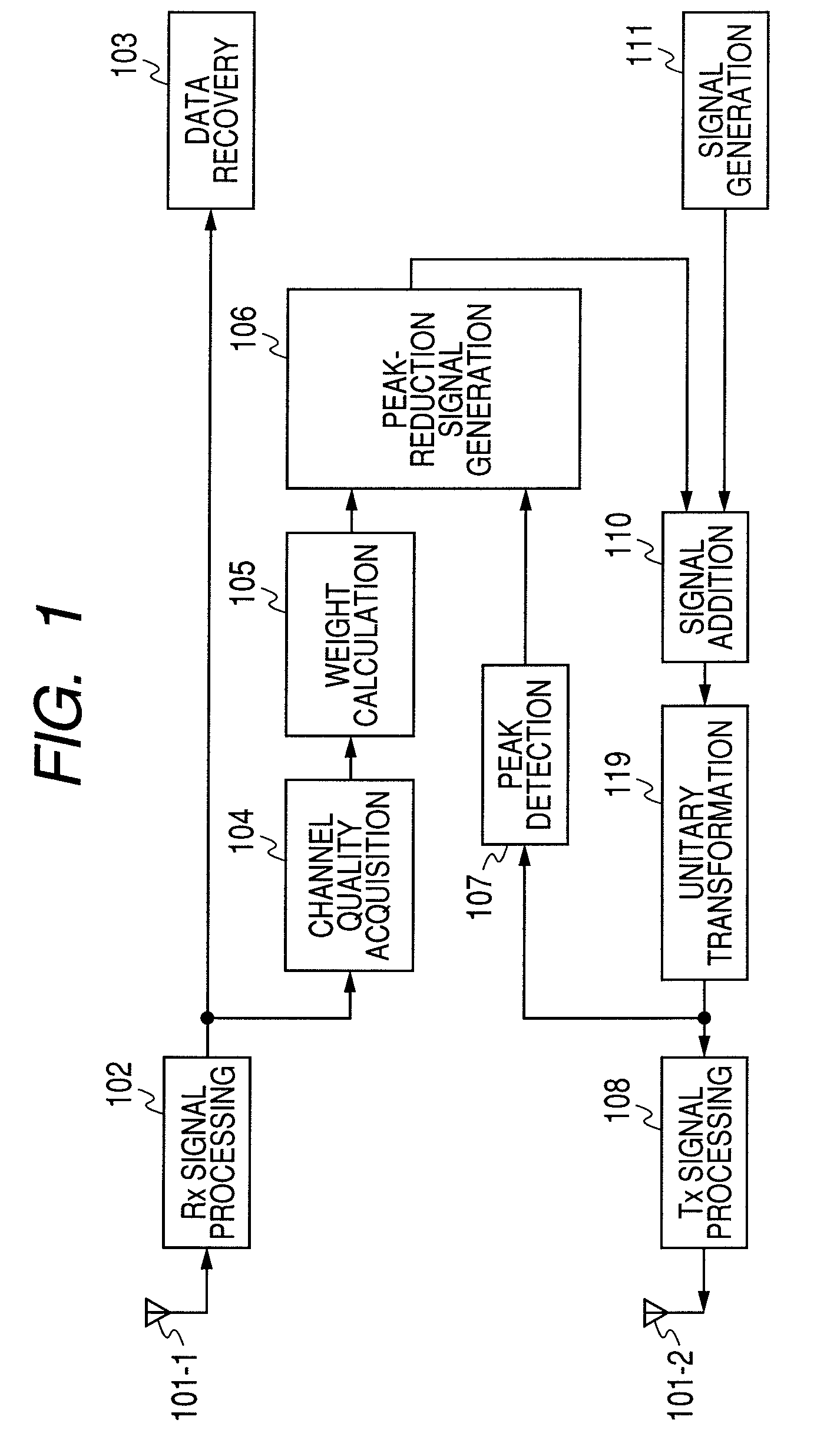 Apparatus and method for peak suppression in wireless communication systems