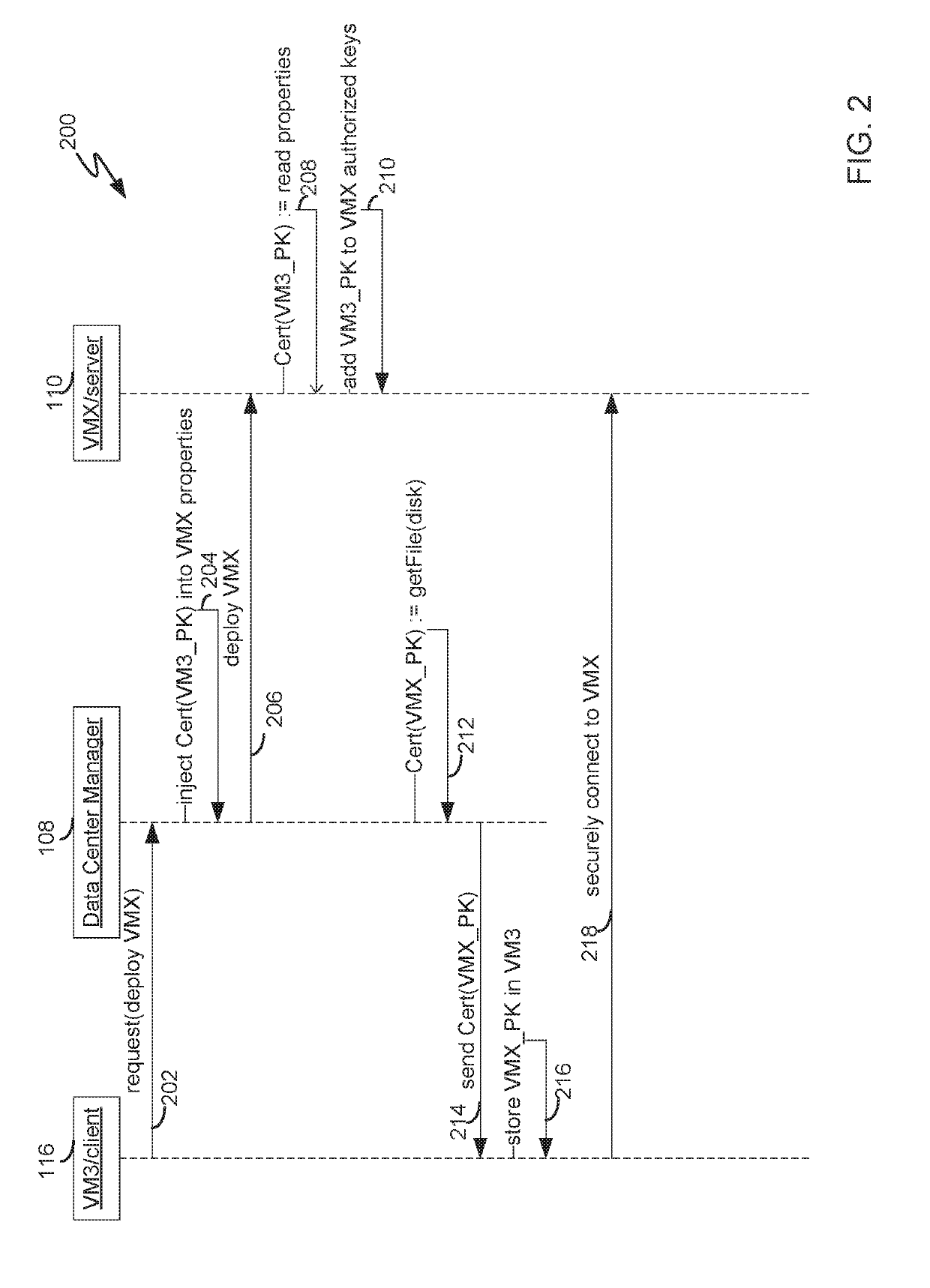 Automating establishment of initial mutual trust during deployment of a virtual appliance in a managed virtual data center environment