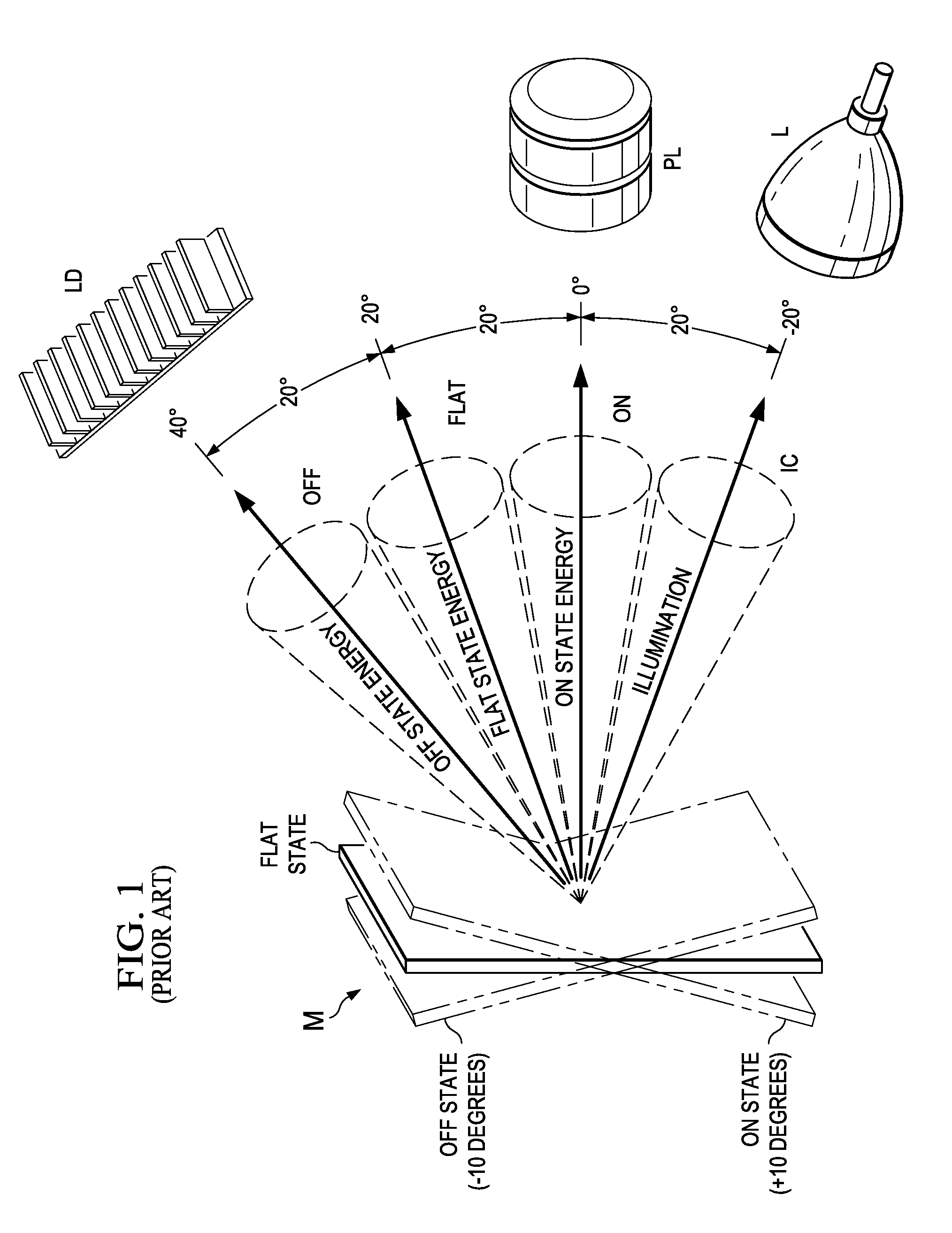 Light Recycling in a Micromirror-Based Projection Display System