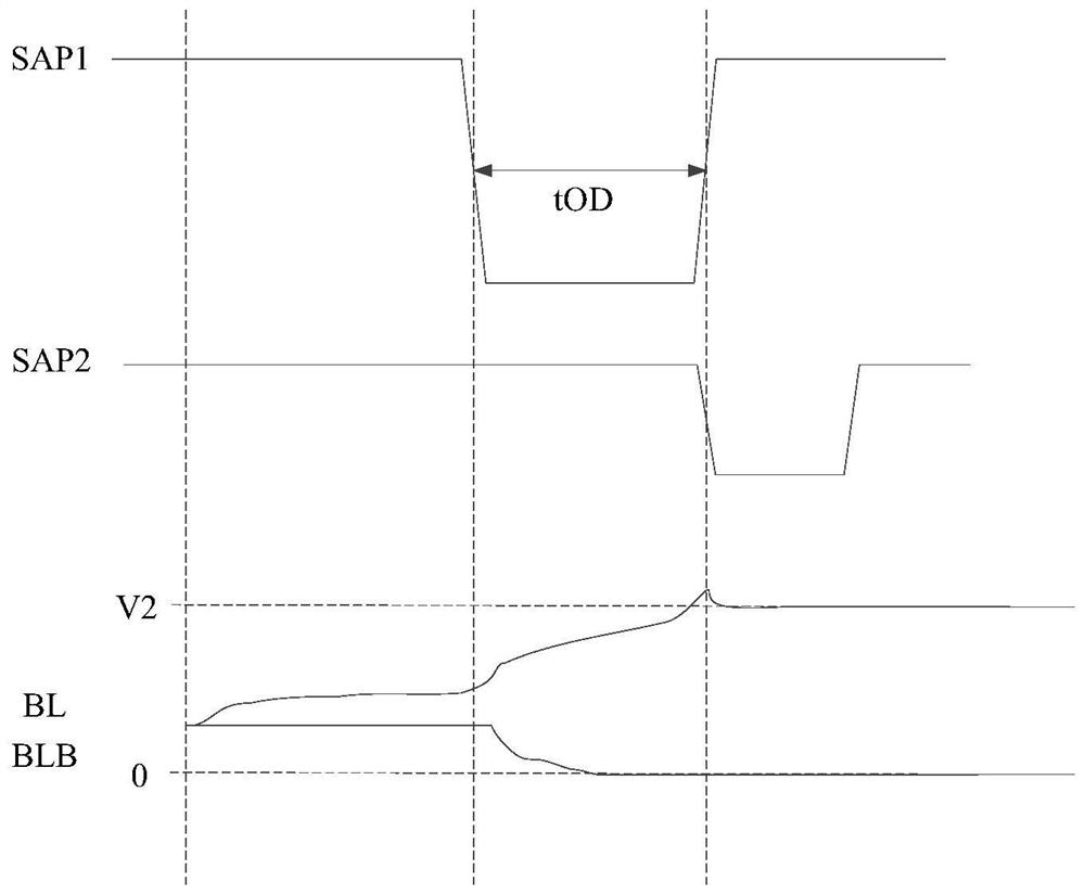 Sensitive amplifier, memory and control method