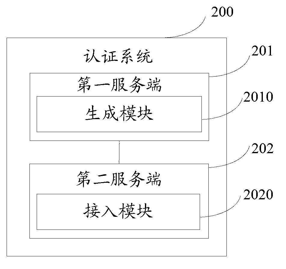Authentication and access method and authentication system