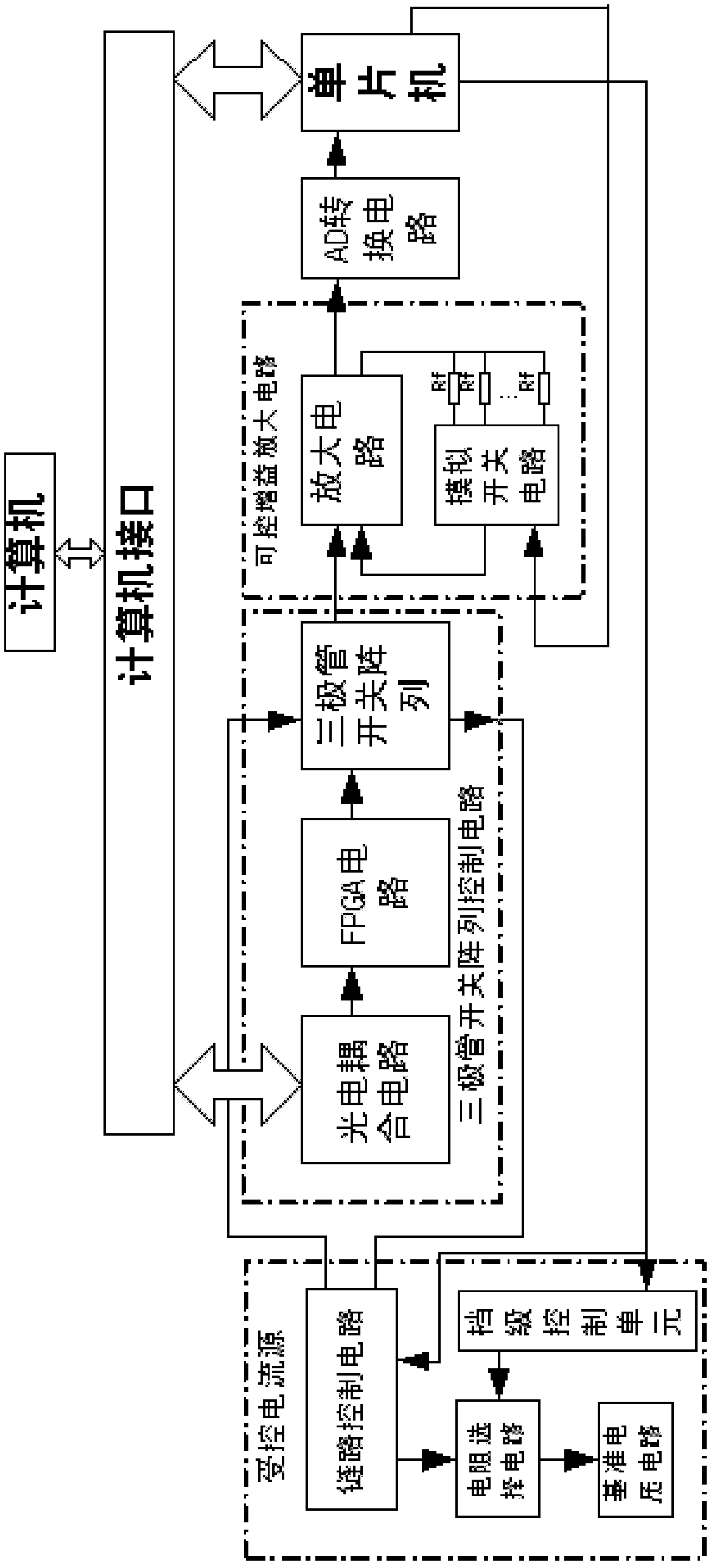 Testing method for circuit board testing system