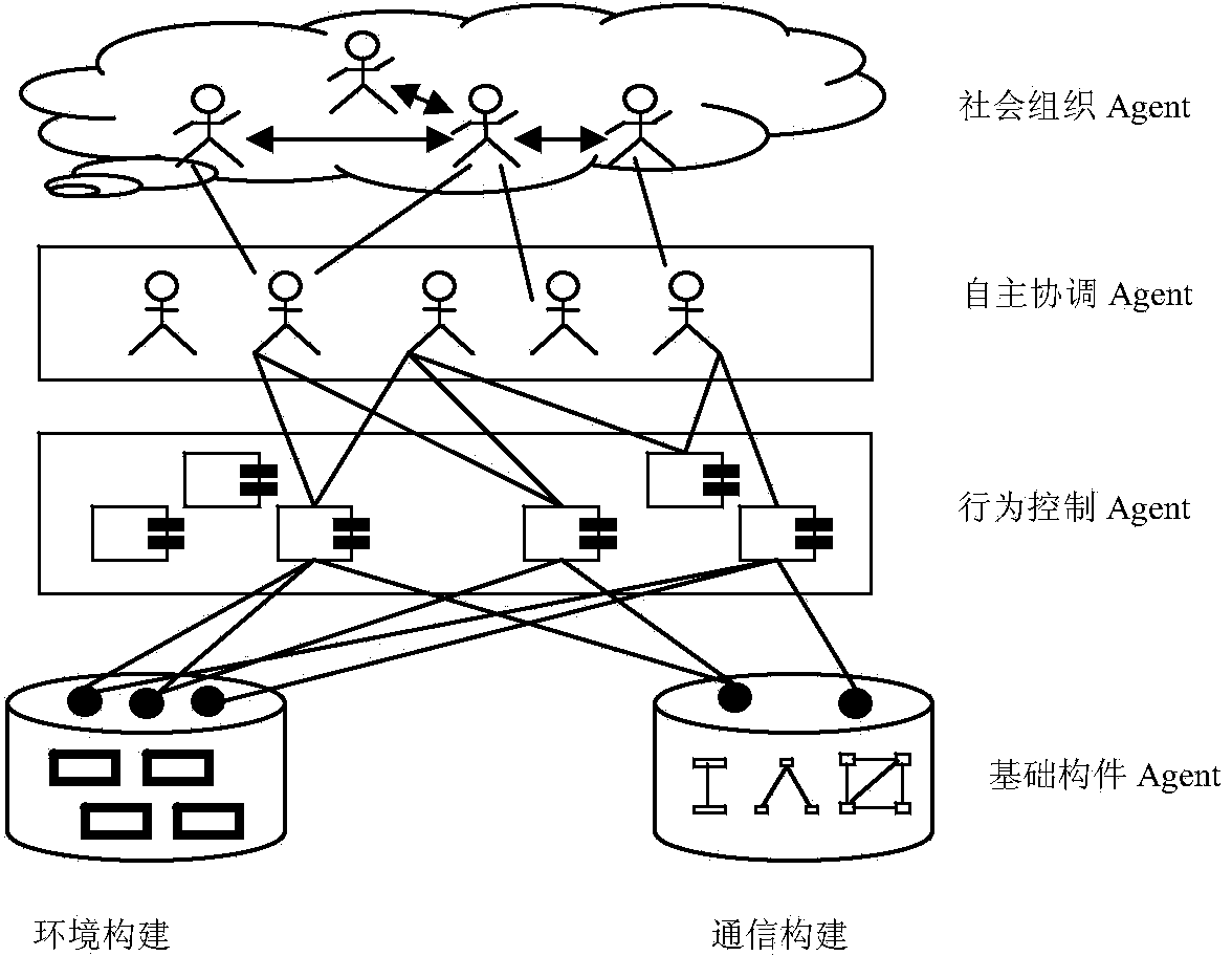 Hierarchical control and monitoring system of network traffic data