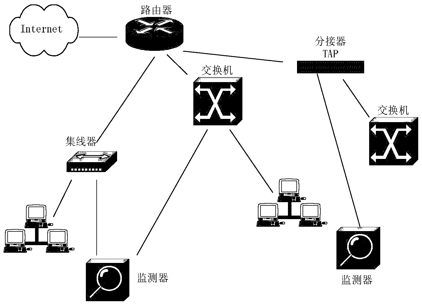 Hierarchical control and monitoring system of network traffic data