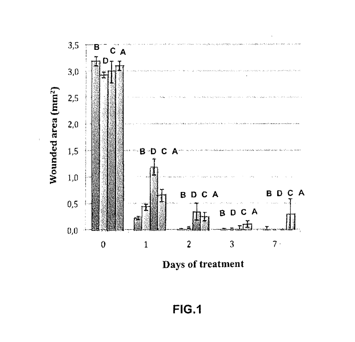 Compositions based on saffron for the prevention and/or treatment of corneal dystrophies