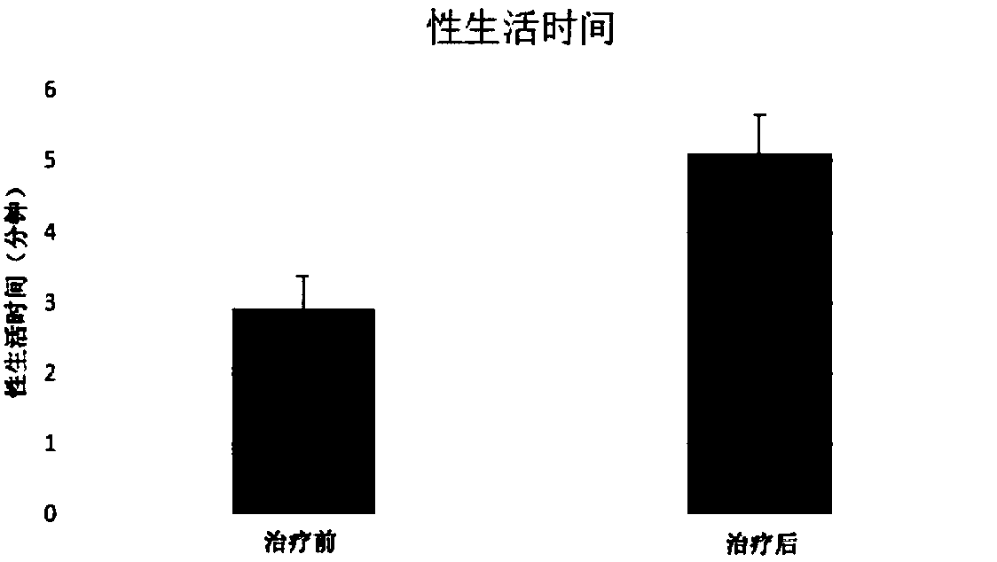 Combined preparation of umbilical cord mesenchymal stem cells and exosomes for treatment of erectile dysfunction, and preparing method and drug administration method thereof
