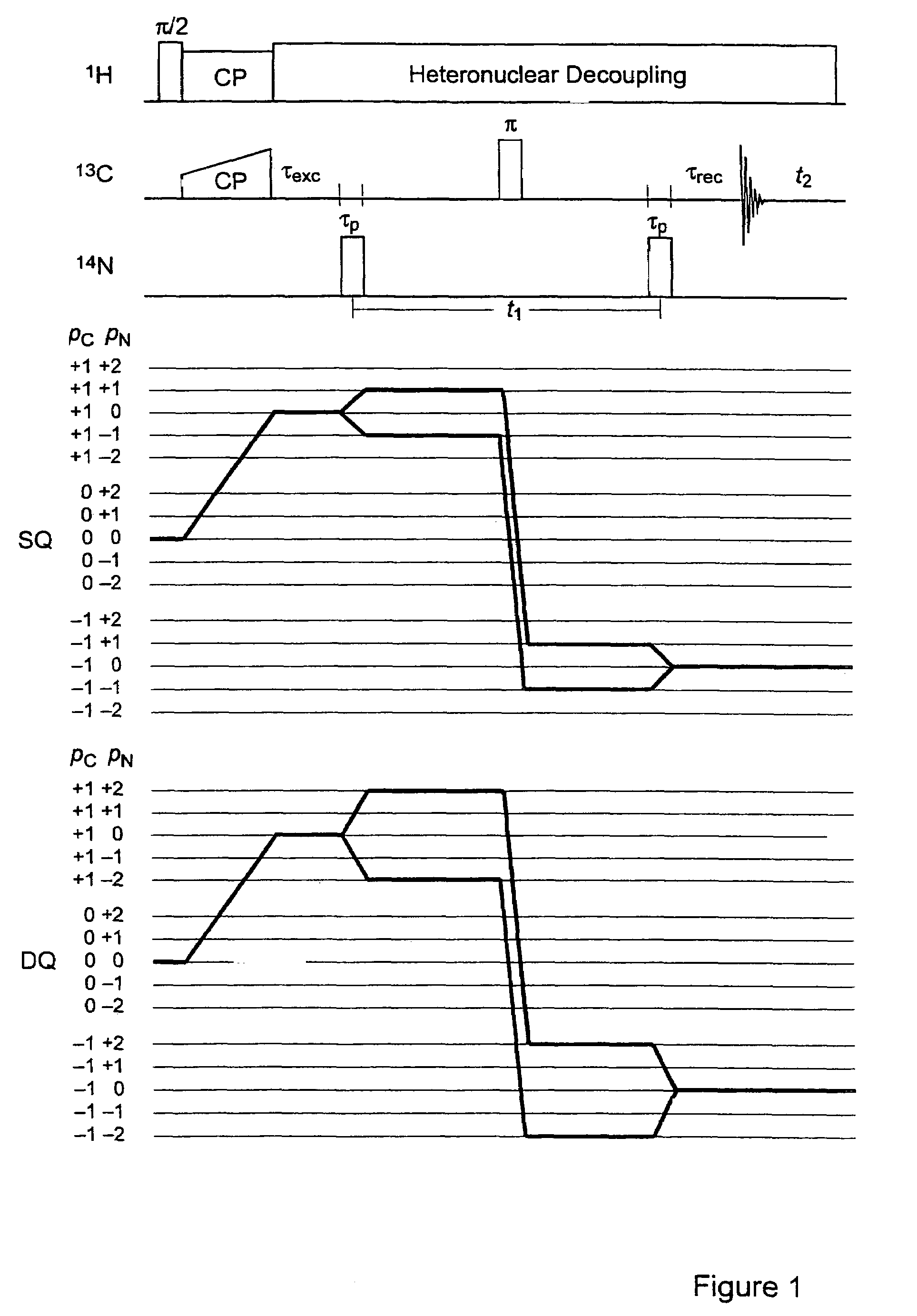 Quadrupolar nuclei NMR using residual dipolar splittings in solids
