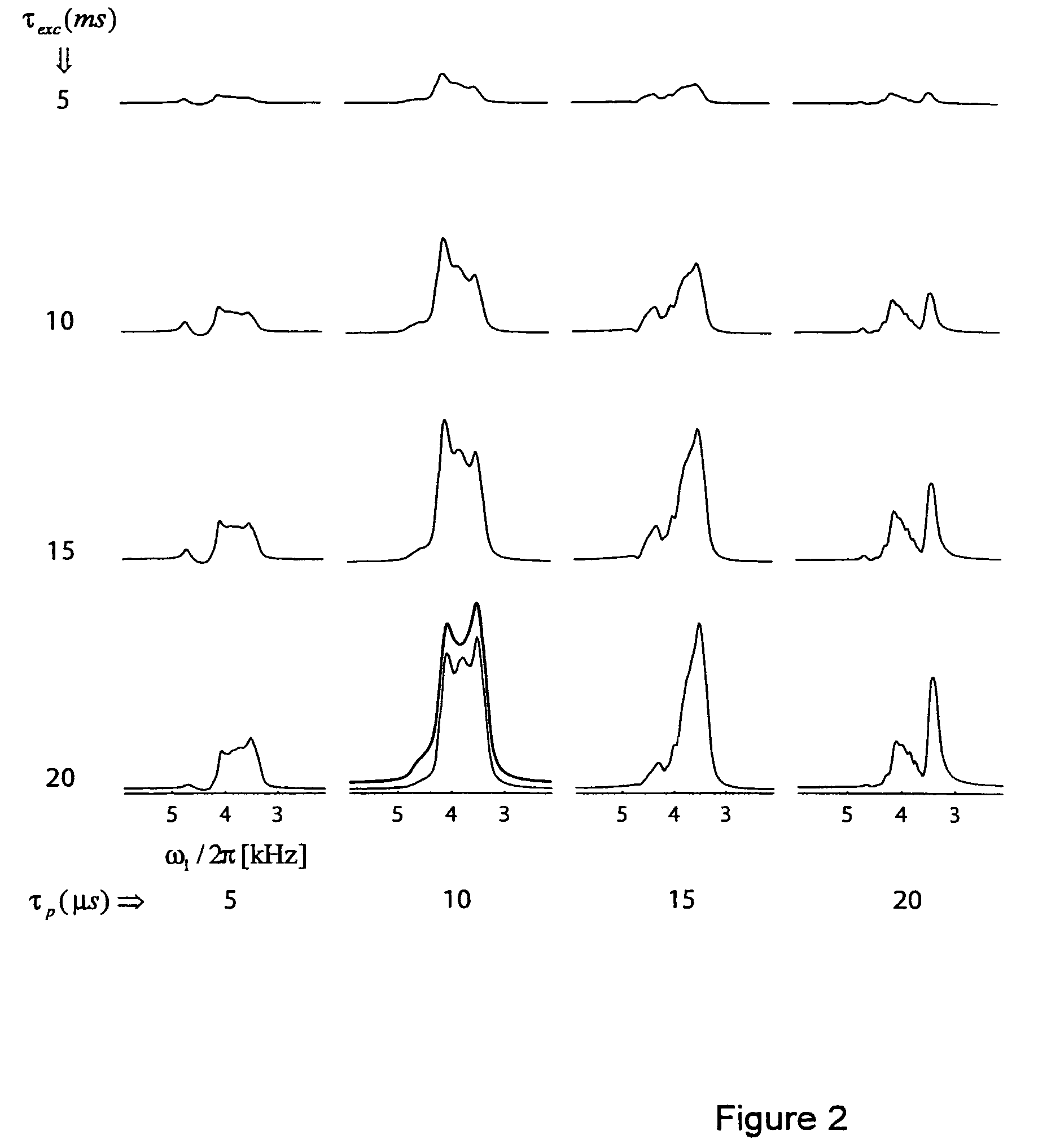 Quadrupolar nuclei NMR using residual dipolar splittings in solids