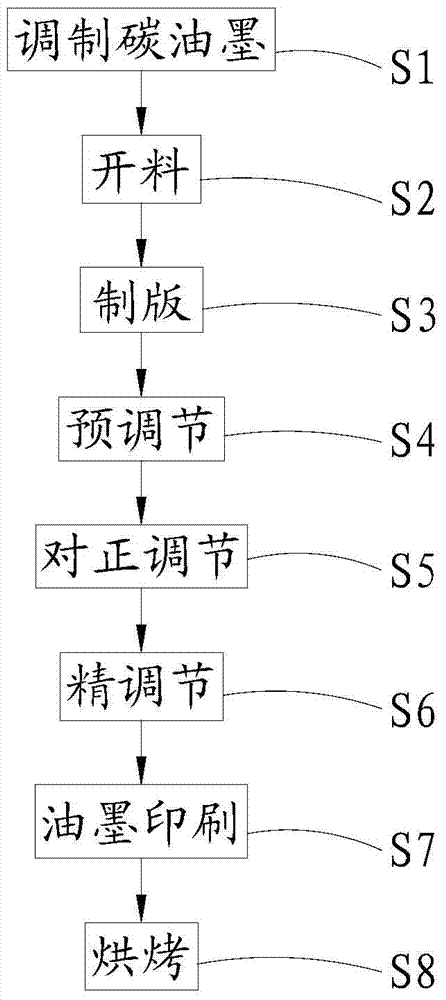 Carbon oil pcb board and manufacturing method thereof