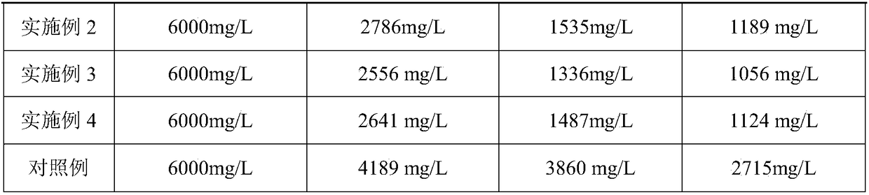 Method for preparing deodorant master-batch