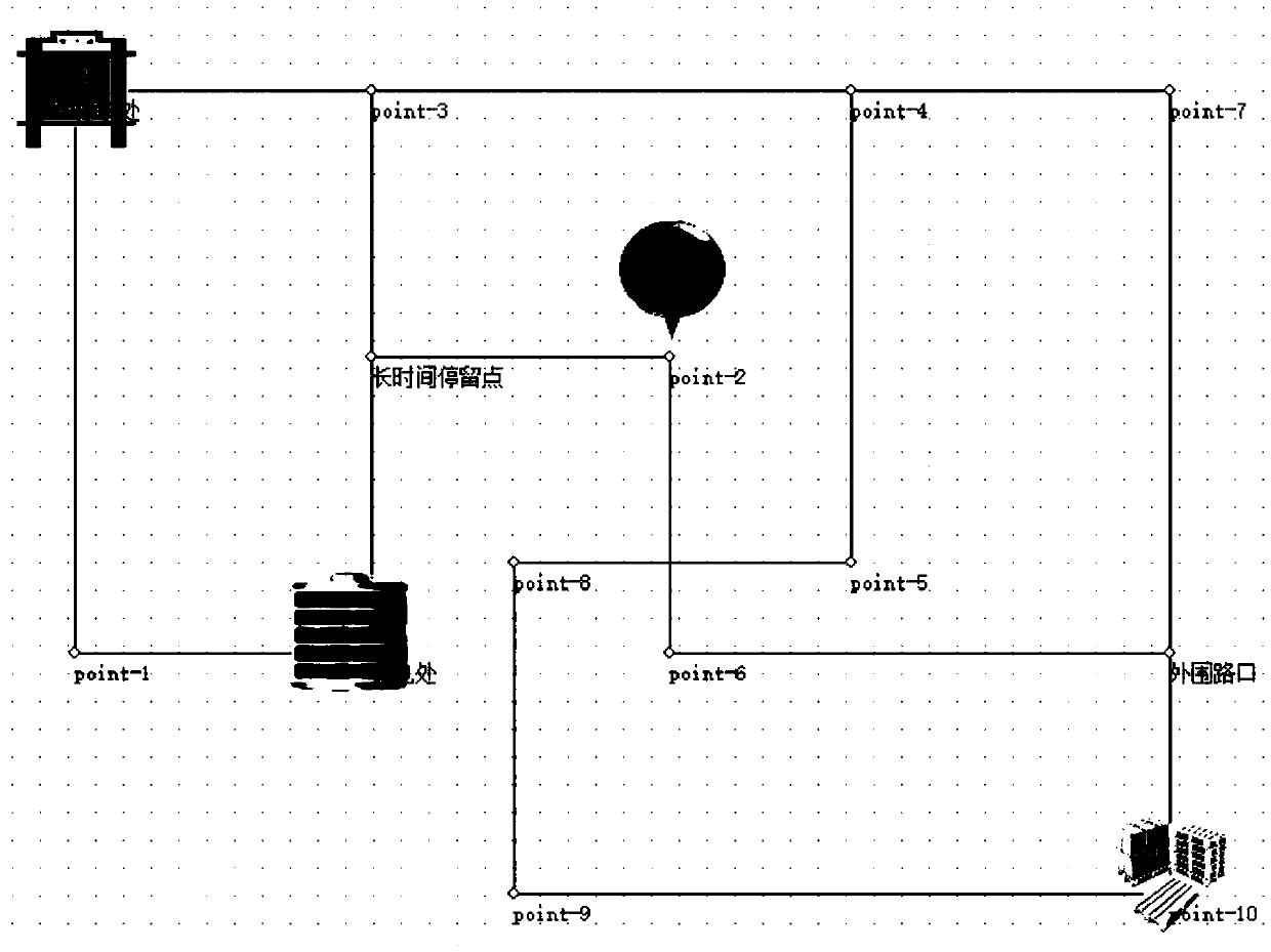 An AGV scheduling method realized by uploading task files