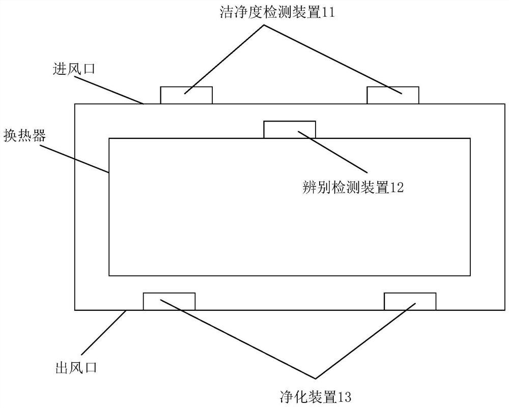 Purification system, electrical equipment and purification method