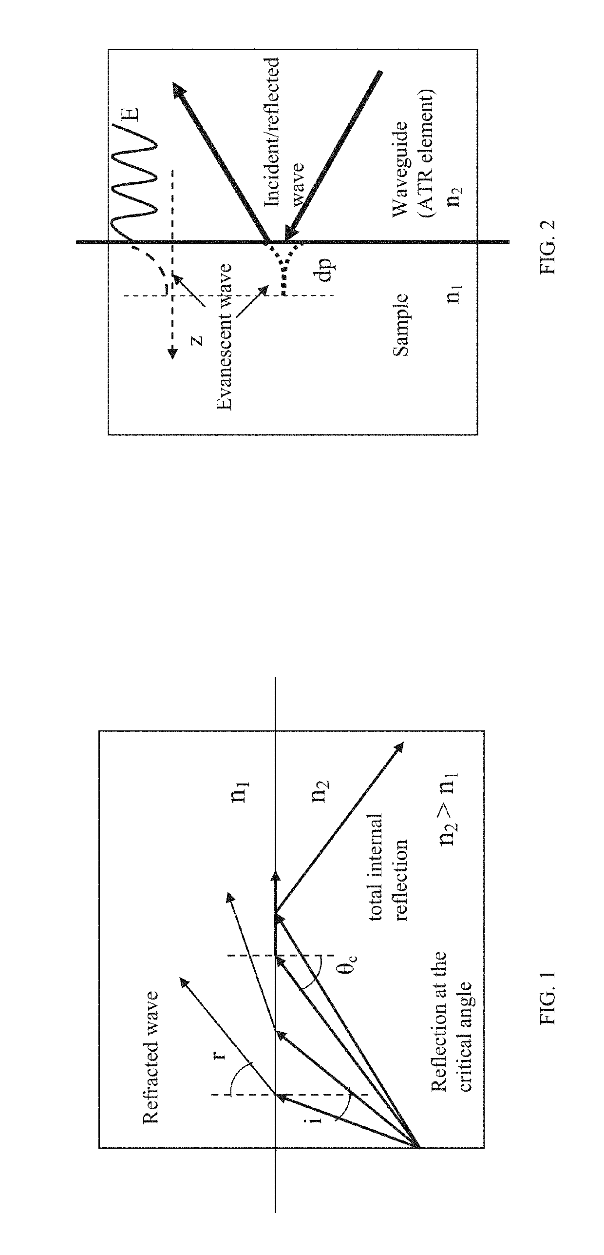 Device and method for tissue diagnosis in real-time